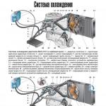 Система охлаждения двигателя Схема системы охлаждения двигателя